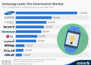chiffre-ventes-smartwatch-en-2014